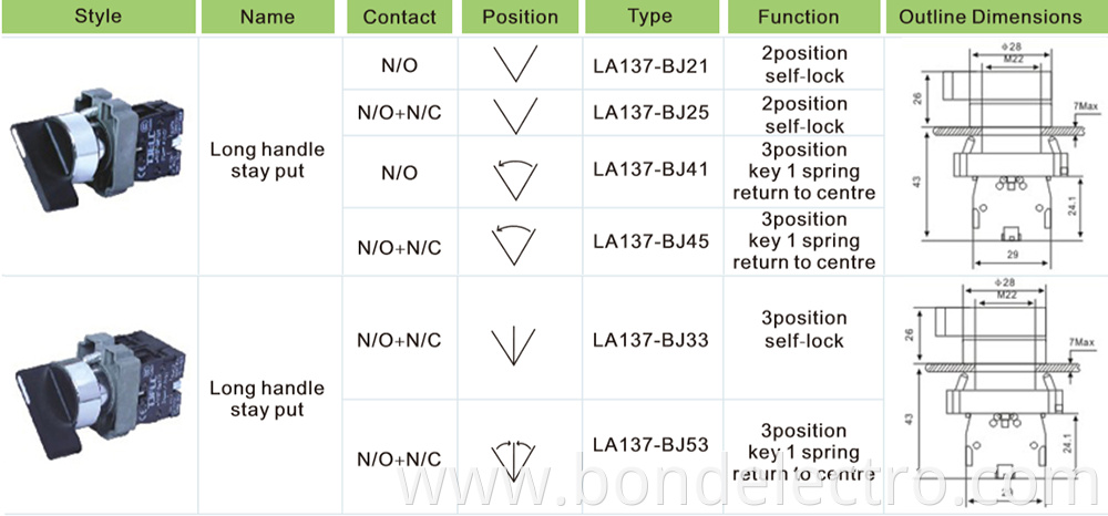 سلسلة XB2-BJ مفتاح تحديد معدني